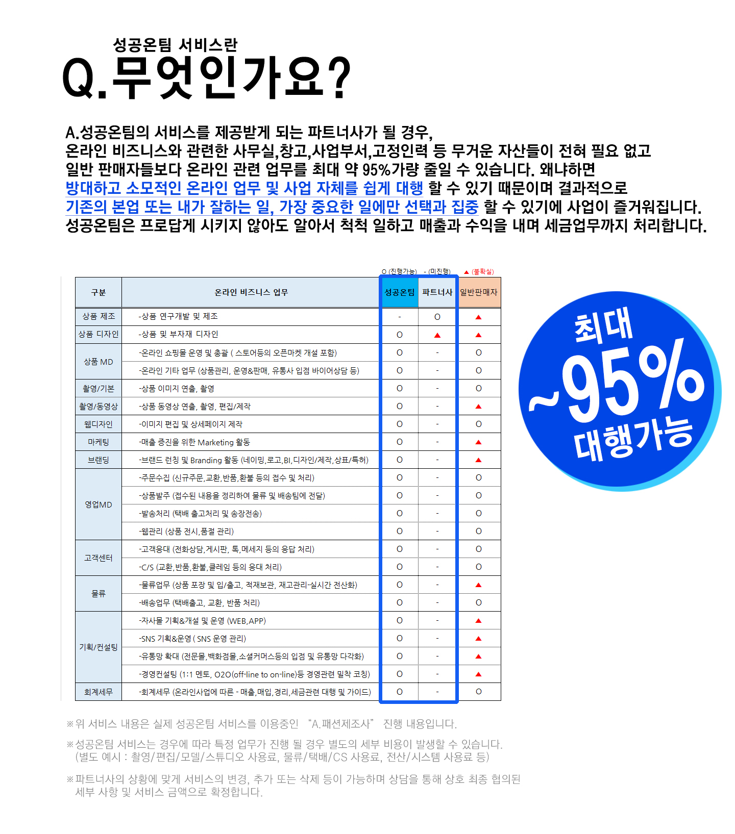 성공온팀 서비스란 무엇인가요?